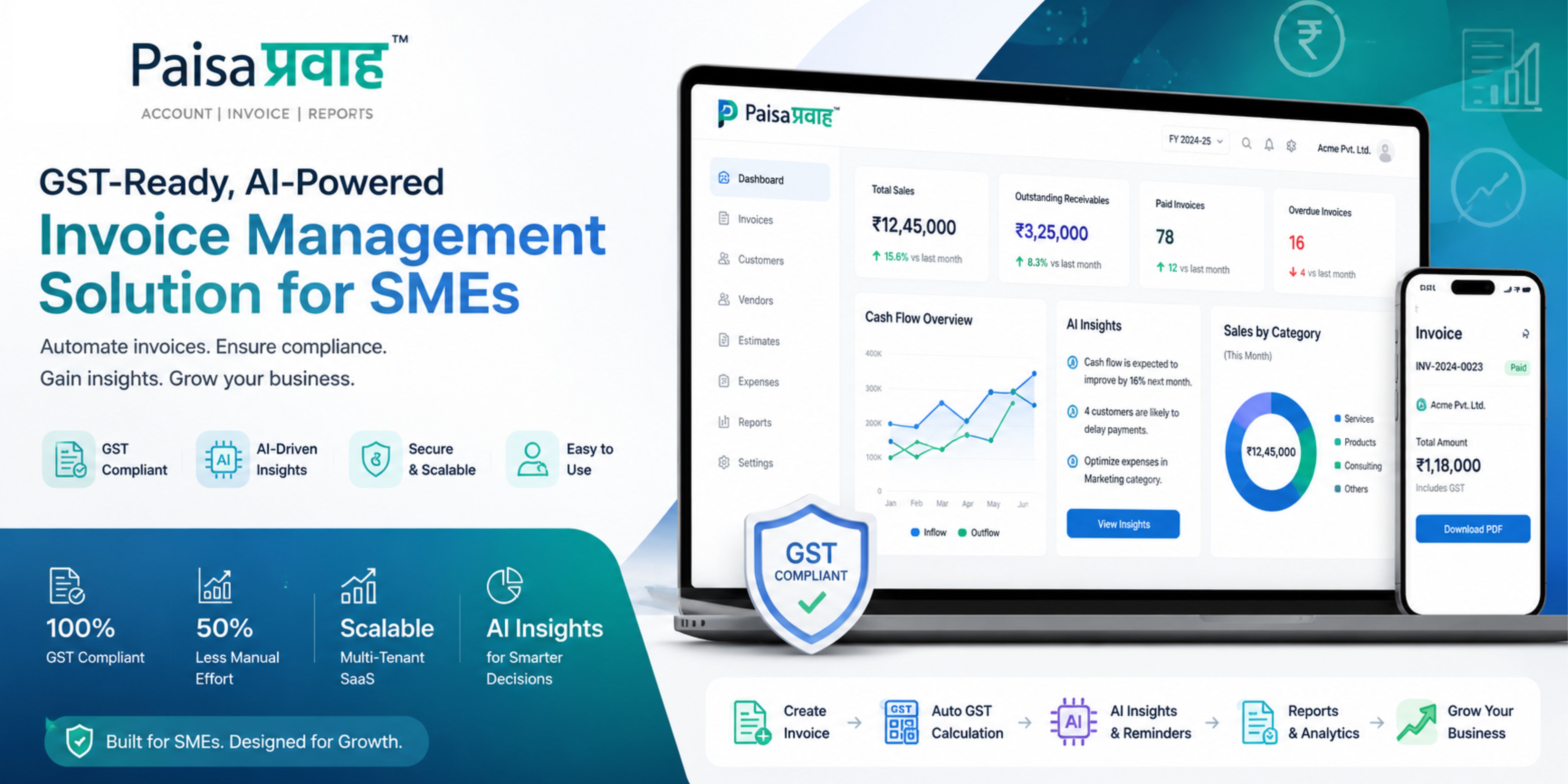PaisaPravaah – GST-Ready, AI-Enabled SaaS Invoice Management for SMEs